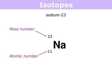 sodium neutrons|Isotopes of sodium .